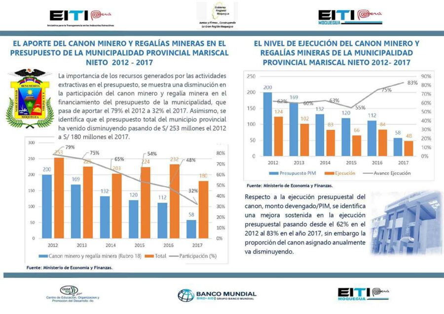 Cartilla Aporte del canon minero y regalías mineras 2012-2017