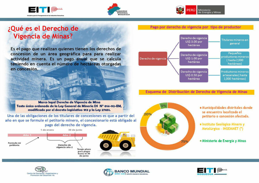 Cartilla ¿Que es el derecho de vigencia de minas?