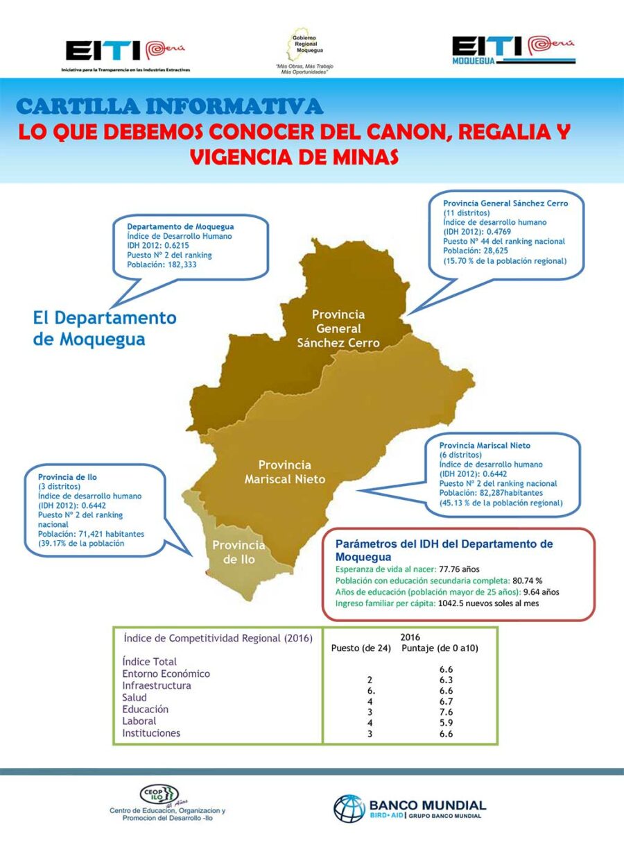 Cartilla Informativa lo que debemos conocer del canon y regalías y vigencia de minas