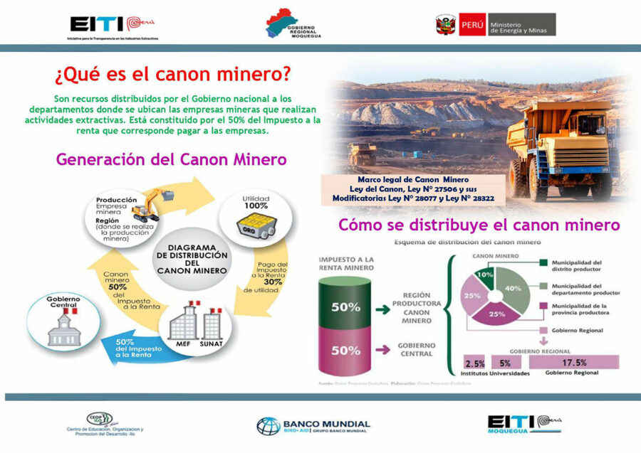 Cartilla ¿Qué es el canon minero?